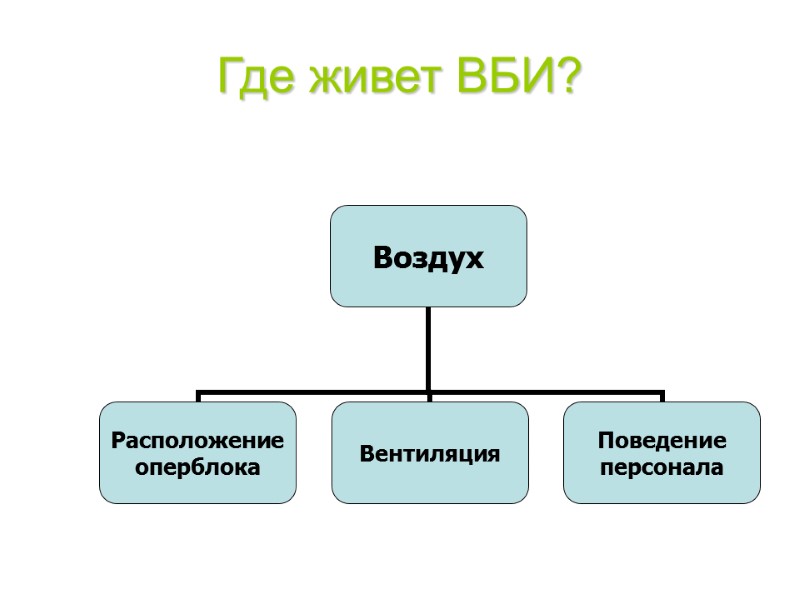 Где живет ВБИ?